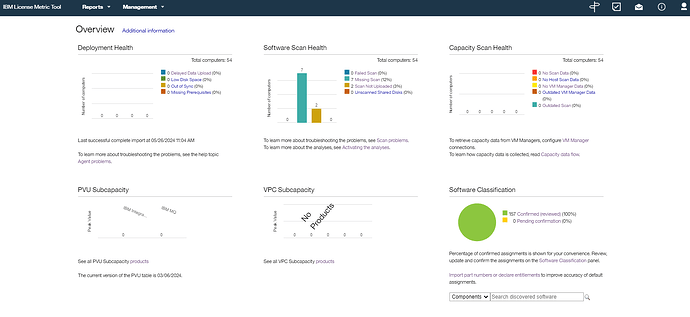 ILMT_Dashboard