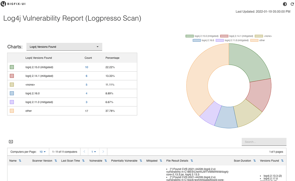 Log4j CVE-2021-44228, CVE-2021-45046 -- Custom Web Report - Reporting ...