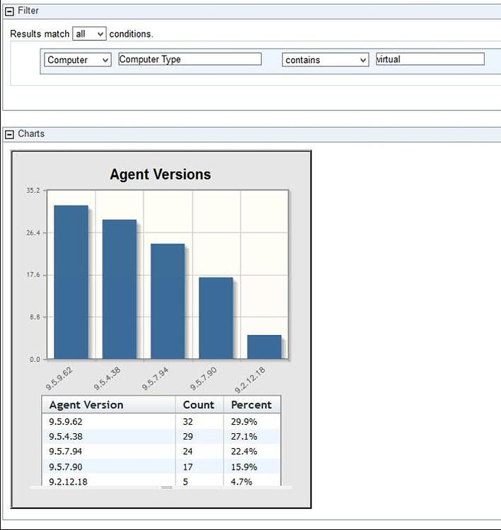 Filter within Analysis for a custom report - Reporting - BigFix Forum