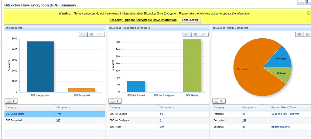 BitLocker Drive Encryption (BDE) Summary - Customizations - BigFix Forum