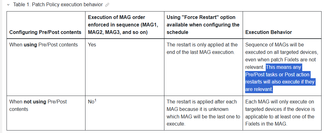 PP_Office_PrePost_Behavior