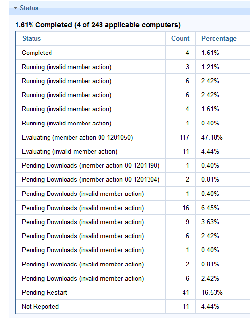 Invalid Member Action - Platform - BigFix Forum